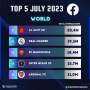 متفوقًا على ريال مدريد وبرشلونة.....