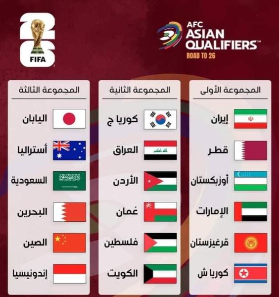 تعرف على نتائج قرعة تصفيات آسيا النهائية المؤهلة لـ كأس العالم 2026
