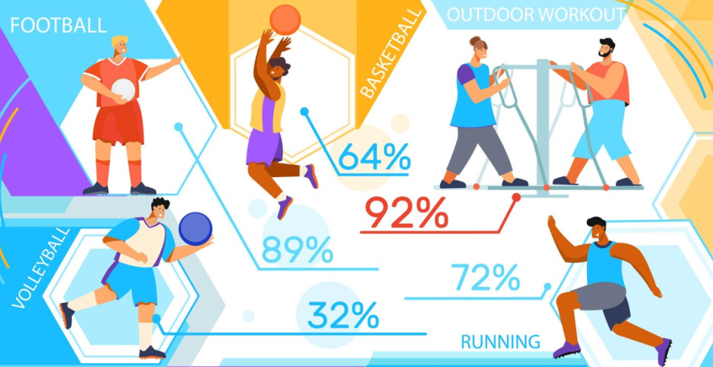 عالم الأرقام: كيف غيّرت الإحصاءات وجه الرياضة
