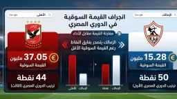 الفريق الأول