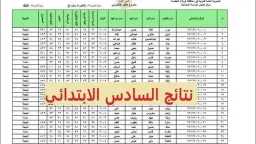 استخراج الآن.. رابط نتائج السادس...