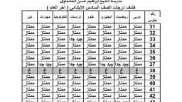 بالرقم القومي.. ظهور نتيجة الصف...