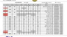 استعلم فوري ... رابط نتائج...