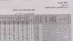 أي خدمة