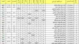 كشف الدرجات.. رابط استخراج نتائج...