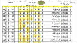 أي خدمة