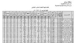 أي خدمة